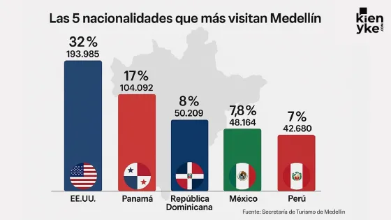 turismo medellín