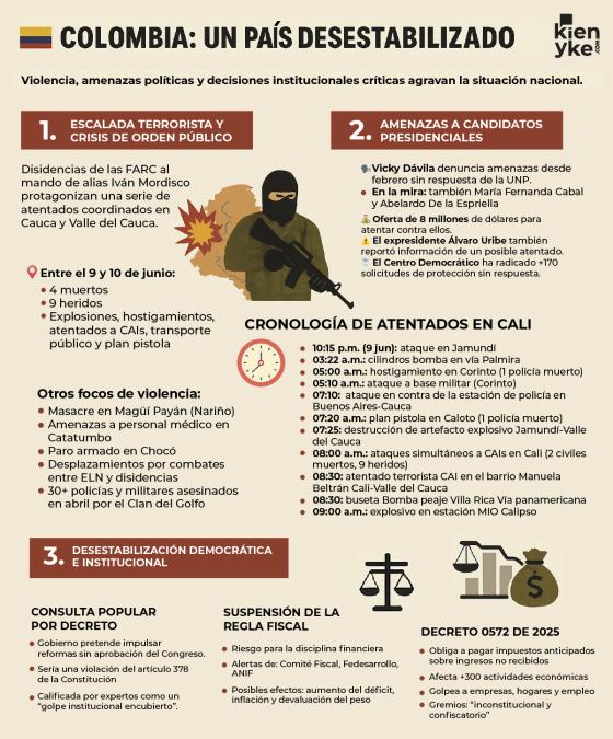 conflicto