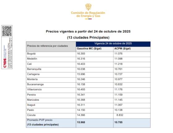 Nuevos precios de la gasolina en Colombia.