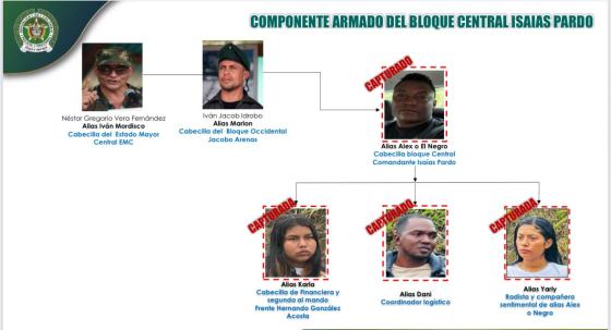 Caen alias ‘El Negro’ y ‘Karla’ por atentado en el Huila