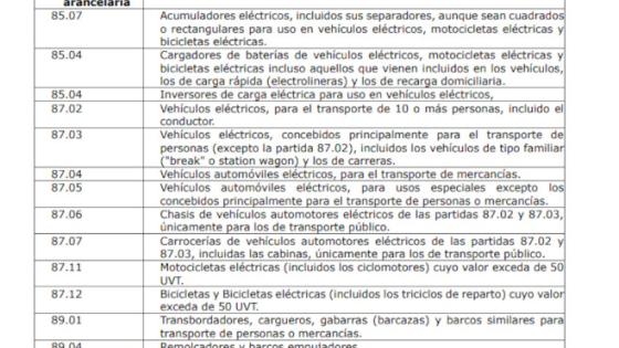 Impactos de la reforma tributaria de Petro.