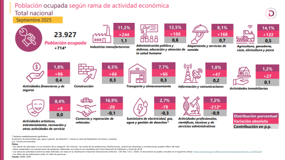 Gráfico de desempleo de septiembre de 2025